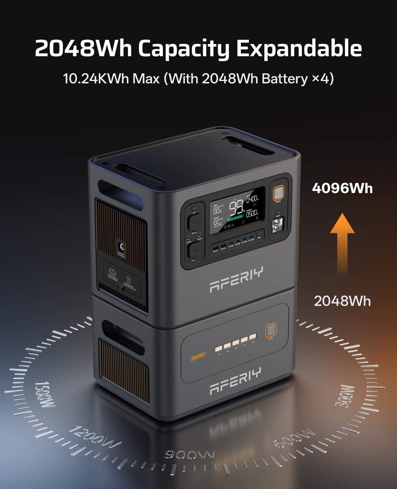 AFERIY P300 Portable Power Station 3000W, 2048Wh LFP Battery Expandable to 10.24kWh,1.5H Fast Charging, 2x140W USB-C Output, 220V-240V, Solar - Image 5
